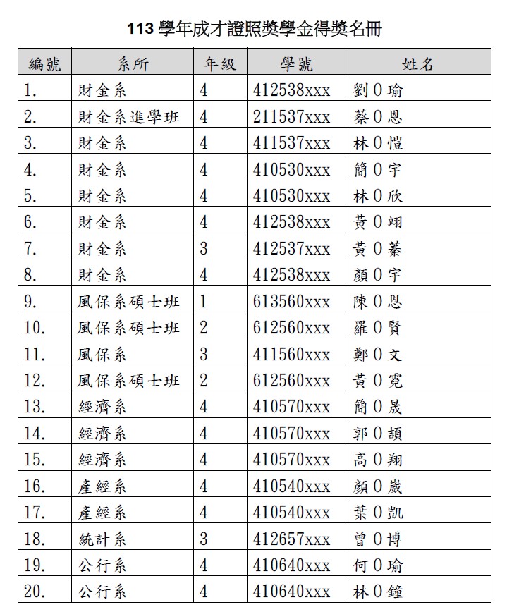 上傳圖片