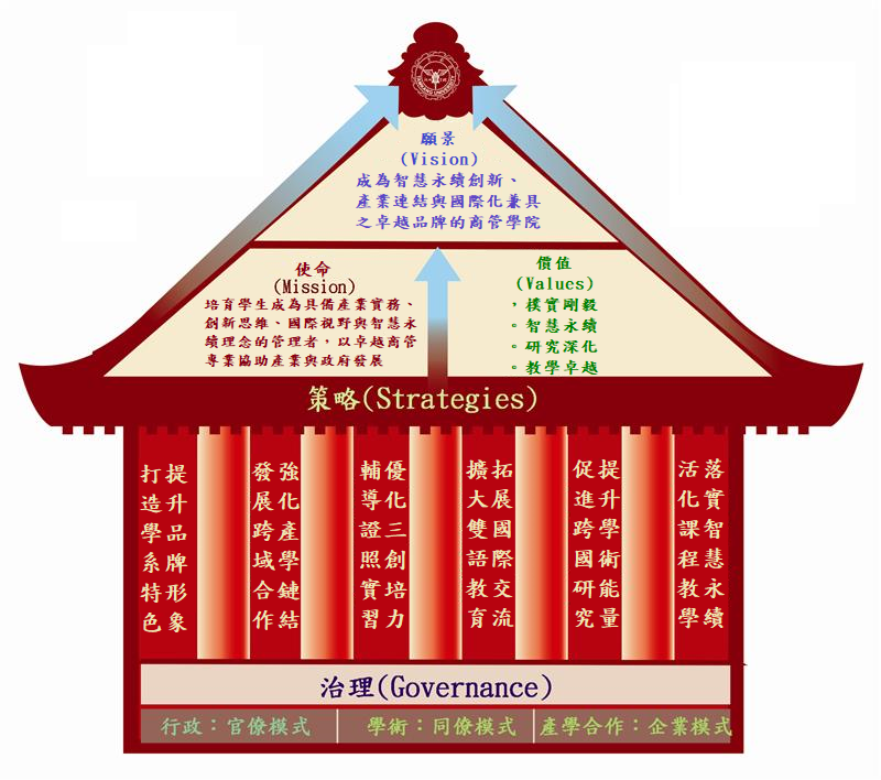 上傳圖片