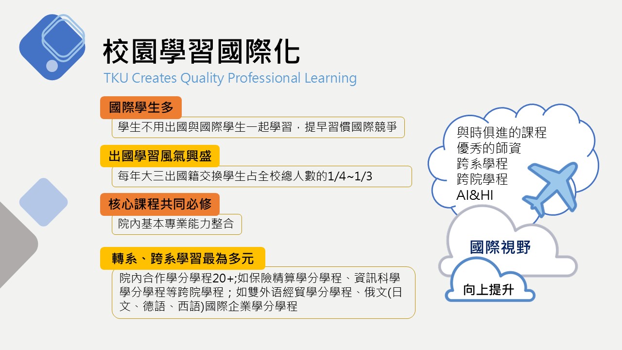 上傳圖片