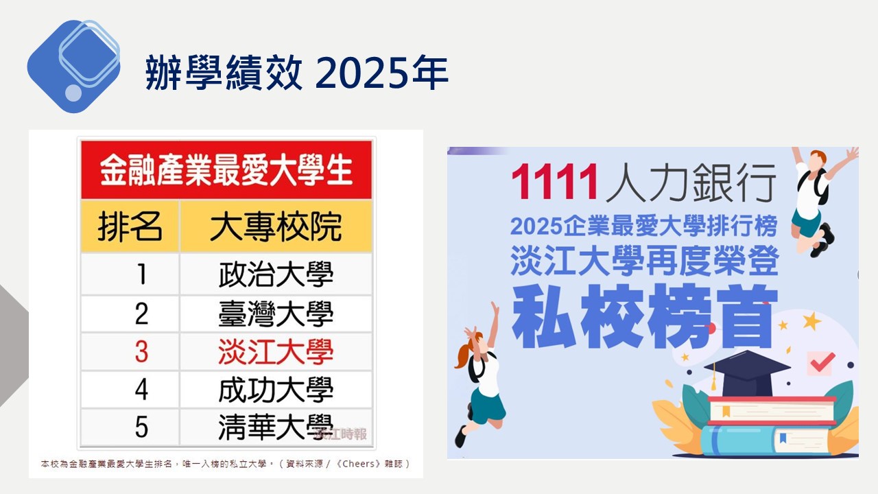 上傳圖片
